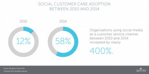 Graphic Social Care Adoption