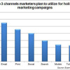 holiday campaigns graph